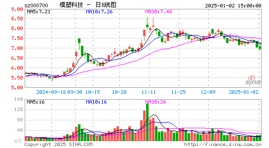 模塑科技