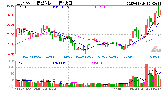 模塑科技