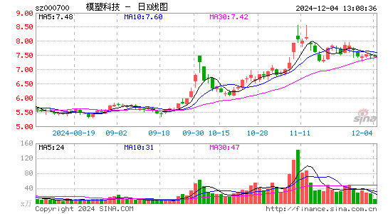 模塑科技