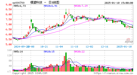 模塑科技