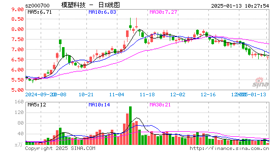 模塑科技