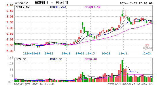 模塑科技