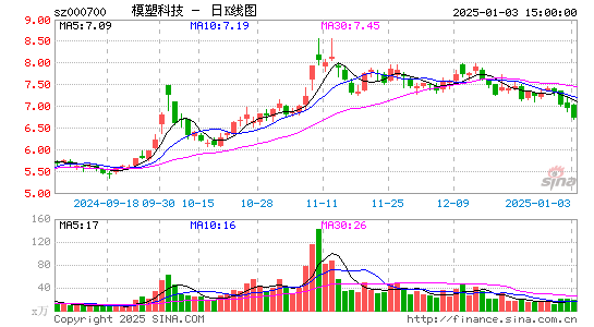 模塑科技