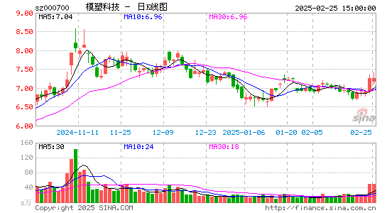 模塑科技