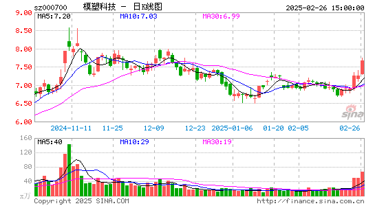 模塑科技