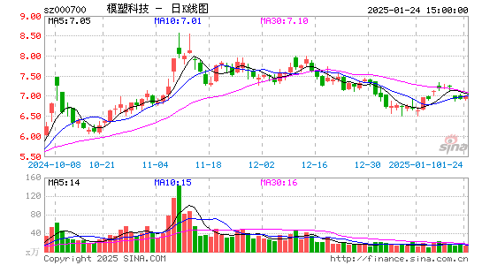 模塑科技