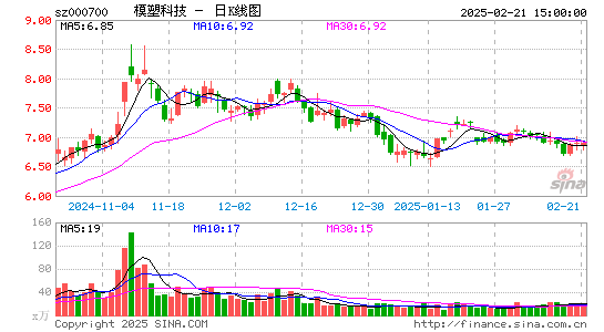 模塑科技