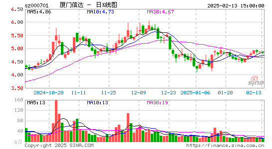 厦门信达