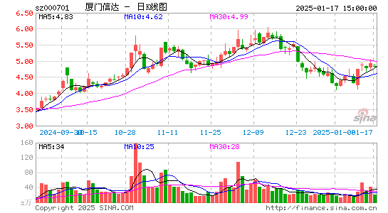 厦门信达