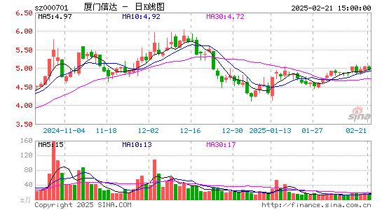 厦门信达