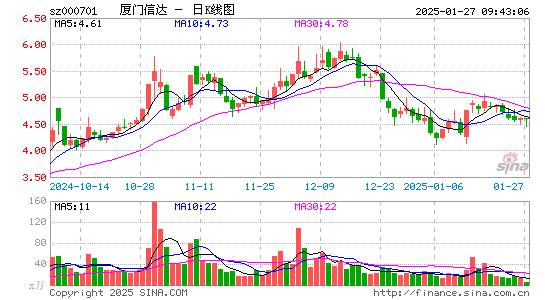 厦门信达