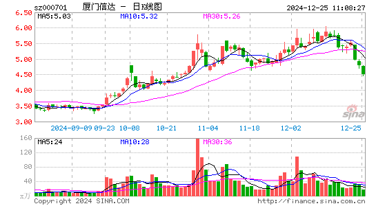 厦门信达