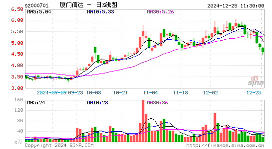 厦门信达