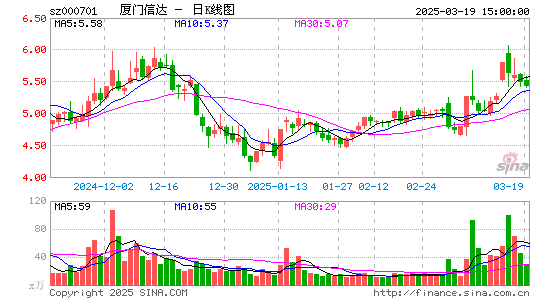 厦门信达