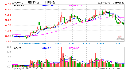 厦门信达