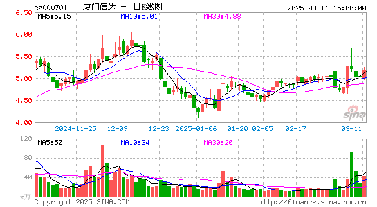 厦门信达