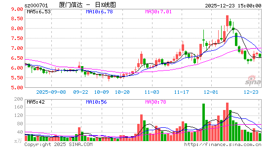 �����Ŵ�