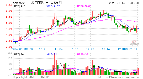 厦门信达