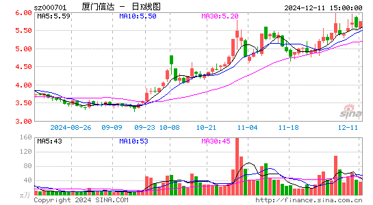 厦门信达