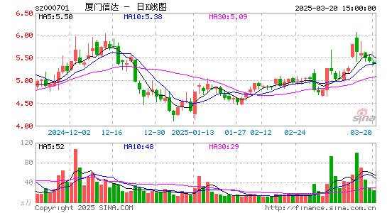 厦门信达