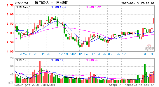 厦门信达