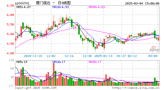 厦门信达