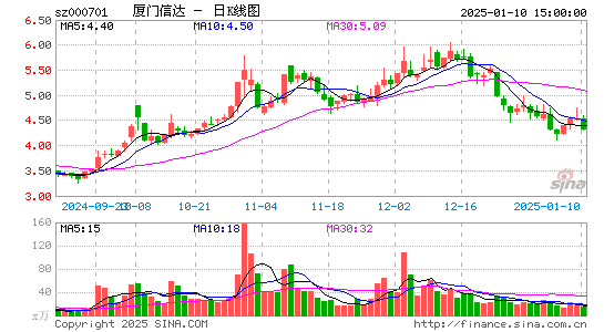 厦门信达