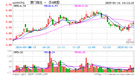 厦门信达