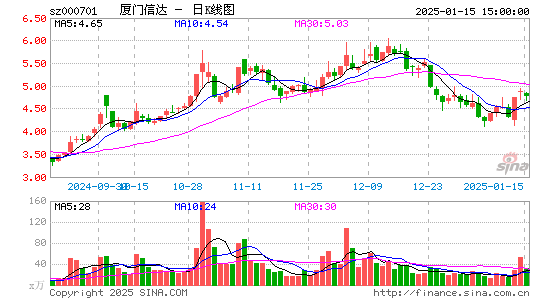 厦门信达