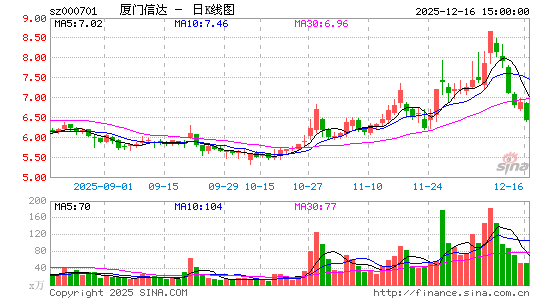 �����Ŵ�