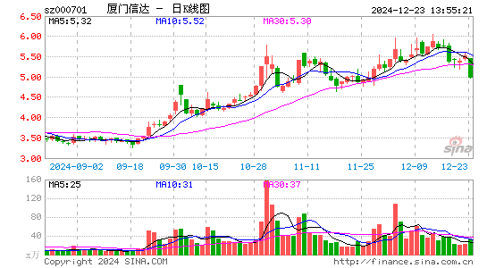 厦门信达