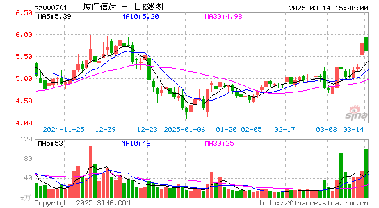 厦门信达