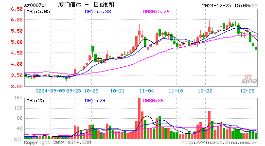 厦门信达