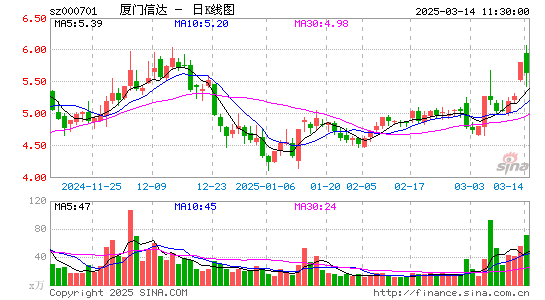 厦门信达