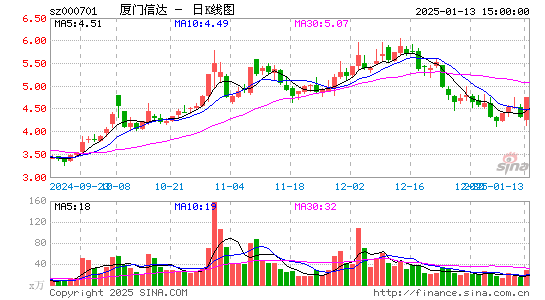 厦门信达