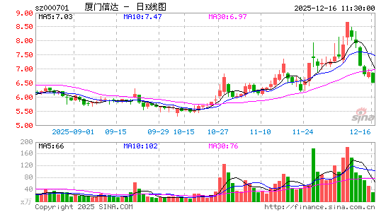 �����Ŵ�