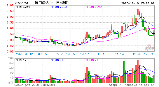 �����Ŵ�