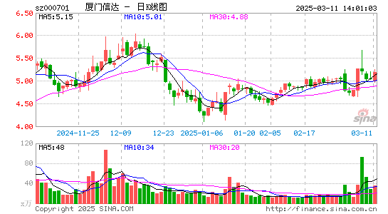 厦门信达