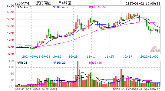 厦门信达