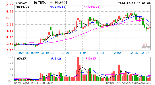 厦门信达