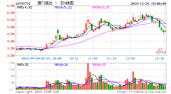 厦门信达