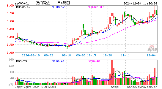 厦门信达