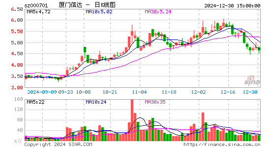 厦门信达