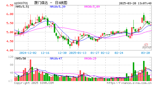 厦门信达