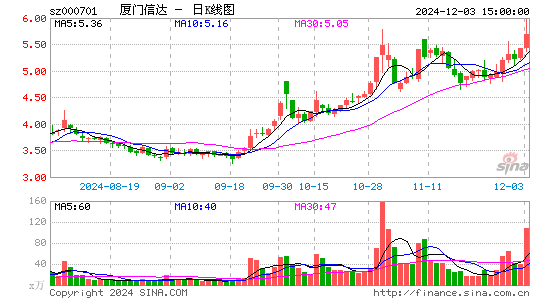 厦门信达