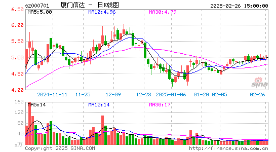 厦门信达