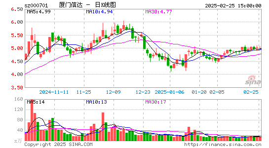 厦门信达