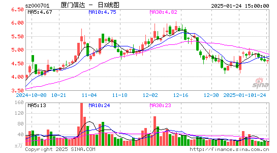 厦门信达