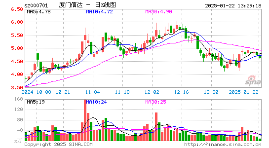 厦门信达