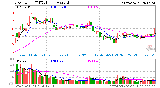 正虹科技